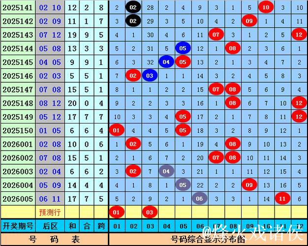 006期王天财大乐透预测奖号：012路分析