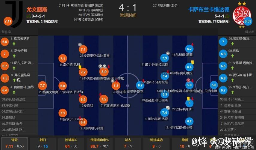 世俱杯夺冠赔率:曼城全胜登顶 大巴黎皇马紧追 世俱杯夺冠赔率:曼城全胜登顶 大巴黎皇马紧追