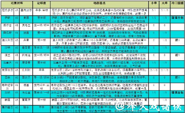 世界杯竞猜技巧实例讲解