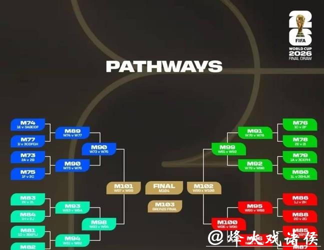 2026世界杯外围赛赛制变化解读 2026世界杯外围赛赛制变化解读