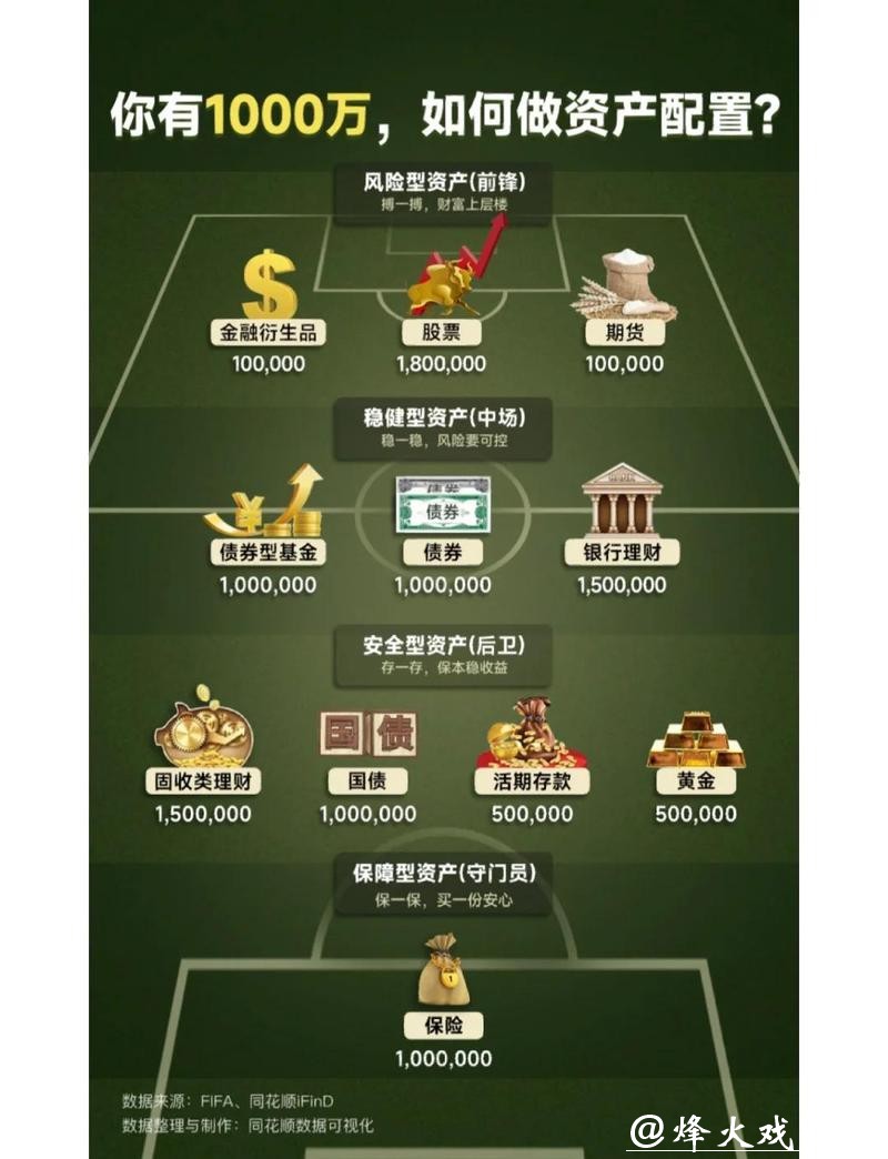 世界杯下注资金分配:合理理财策略 世界杯下注资金分配:合理理财策略