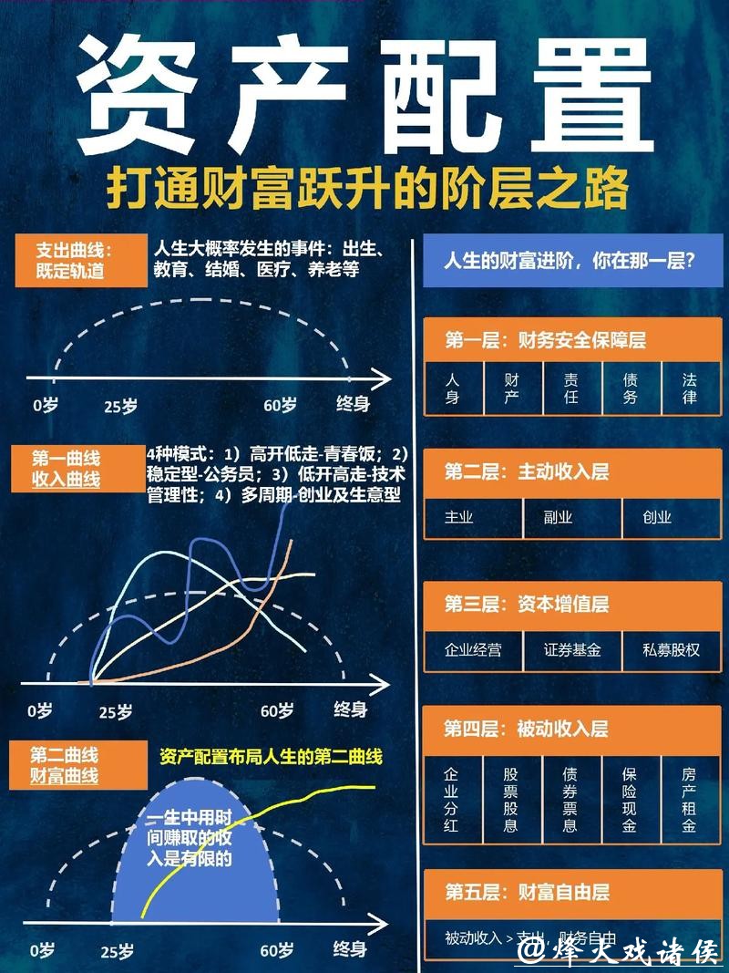 世界杯下注资金分配:合理理财策略 世界杯下注资金分配:合理理财策略