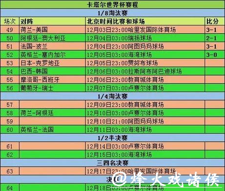 2026世界杯竞猜：淘汰赛阶段潜力队伍预测