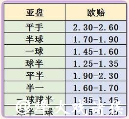 世界杯外围投注：亚洲盘口深度解读
