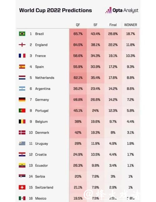 2026世界杯夺冠赔率：博彩机构夺冠率全面解析