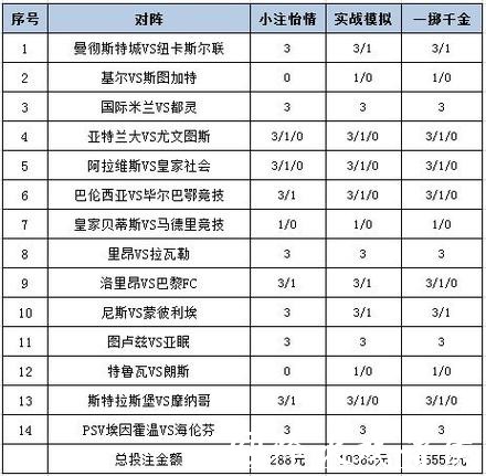 世界杯竞猜平台推荐适合的投注策略