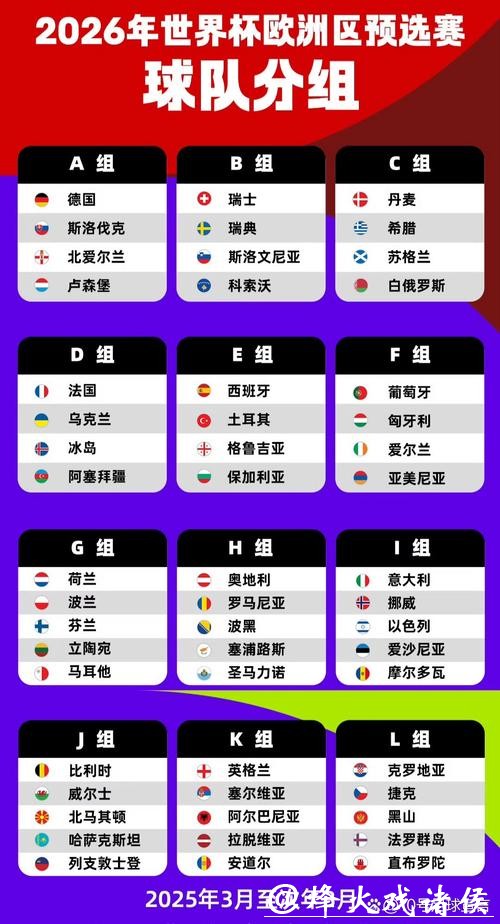 2026世界杯外围赛赛区分组情况 2026世界杯外围赛赛区分组情况
