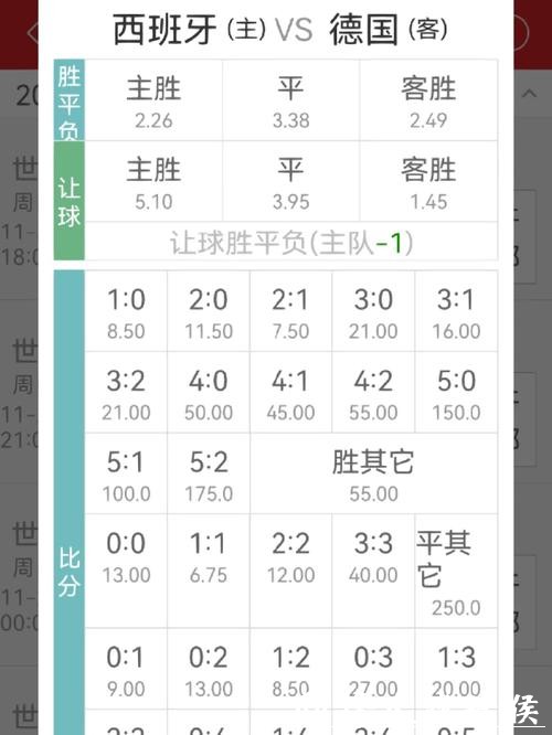 世界杯竞猜平台：专业解读赔率和赛果趋势
